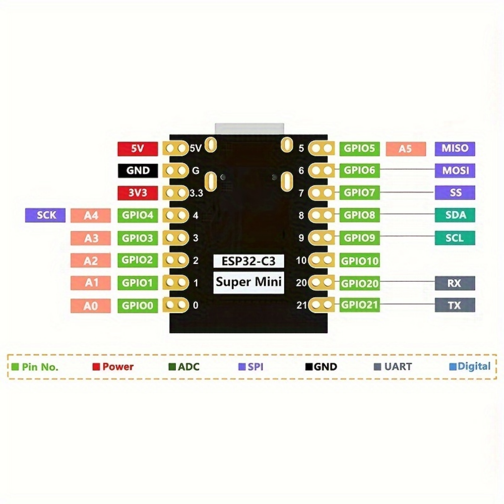 ESP32-C3 Supermini Development Board with Type-C Interface, WiFi + Bluetooth, Ideal for Embedded Development and Robotics Programming