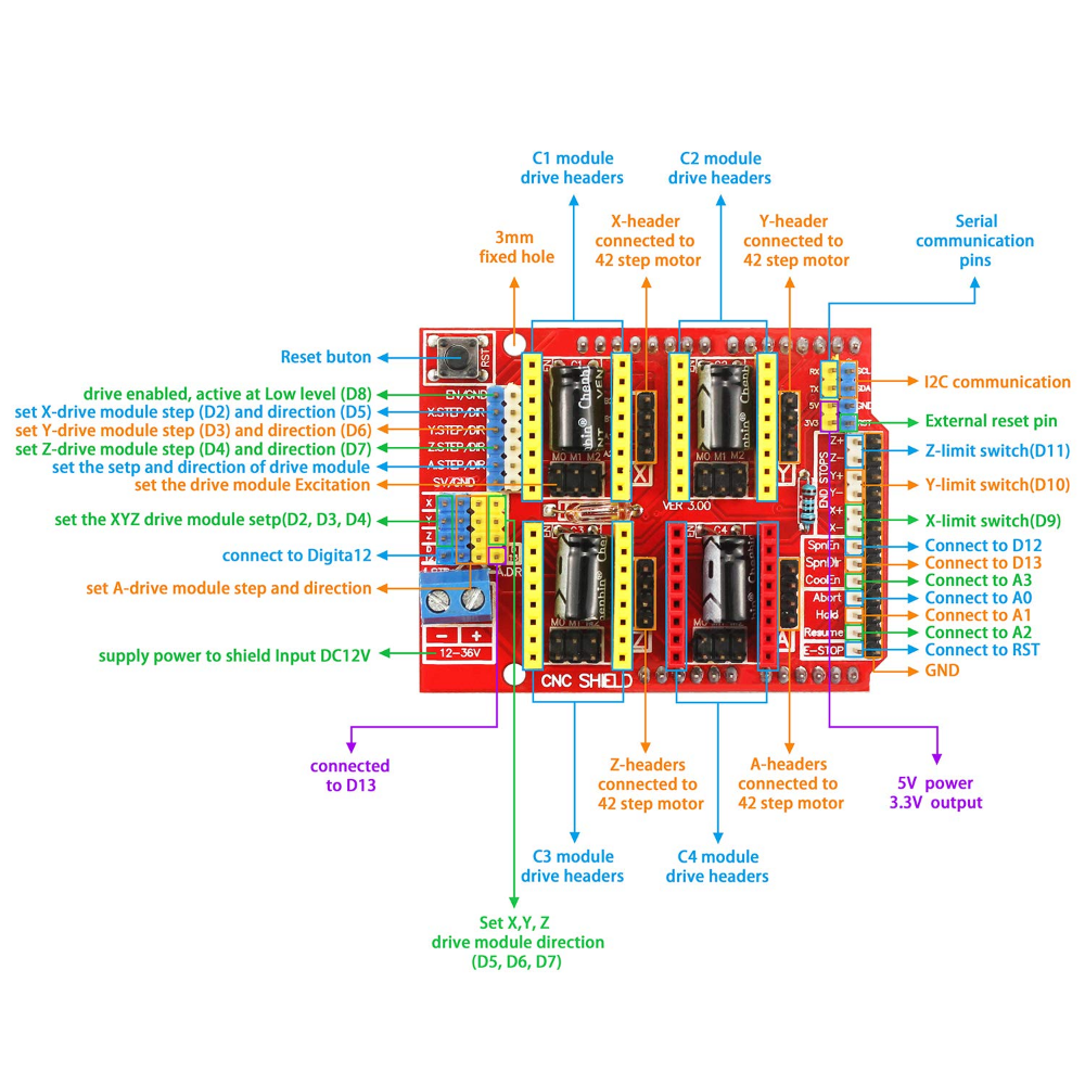 CNC Shield V3 Engraving Machine Expansion Board for Arduino, A4988 Driver Board for 3D Printer, Robotics Programming, and Mechanical Arm Development